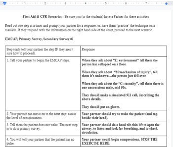 First Aid Cpr Paramedics Emt Scenarios By Simulation Education