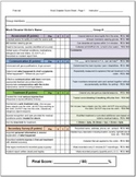 First Aid Mock Disaster Rubric with Example Victims