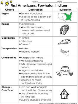 Preview of First Americans: Powhatan Indians Study Guide Outline - Culture - King Virtue