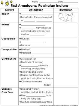 First Americans: Powhatan Indians Study Guide Outline - Culture - King ...