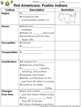 First Americans: Pueblo Indians Study Guide Outline - Culture - King Virtue