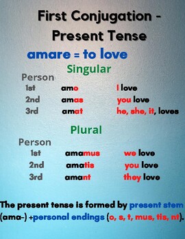 Preview of First Conjugation - Present Tense