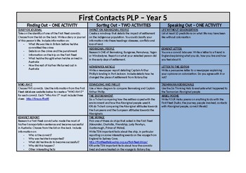 Preview of First Contacts Personal Learning Plan