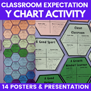 First Day Expectations Posters & Powerpoint: Classroom Rules & Routine 