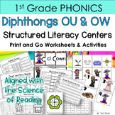 First Grade Diphthongs Ou and Ow - Structured Phonics Cent