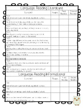 First Grade CCSS Checklist - Owl Theme by Ashley Pfalzgraf | TpT