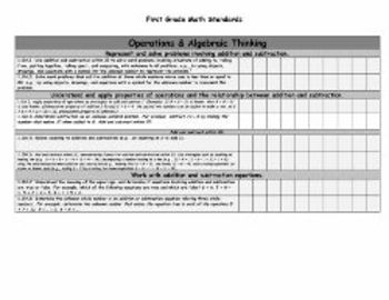 Preview of First Grade CORE Standards Checklist