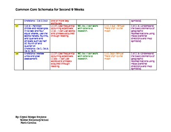 Preview of First Grade Common Core 2nd 9 weeks Schemata