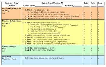 Preview of First Grade Common Core Math Assessment: Benchmark or Diagnostic