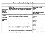 First Grade Common Core Pacing Guide Math