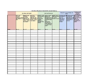 Preview of First Grade Common Core Standards Guided Reading Checklist