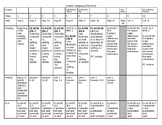 First Grade Curriculum Mapping- ENTIRE YEAR...editable