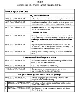 First Grade ELA Common Core Standards List with CA Additions by Kerri ...