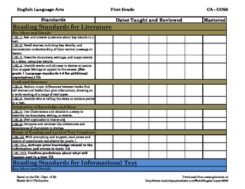 California Common Core Standards Checklist Teaching Resources | TpT
