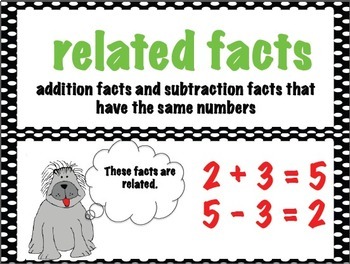 First Grade Envision Math Topic 6 Subtraction Facts to 20 Focus Wall