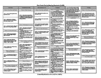 First Grade Florida Standards- Bundled by Educational Sidekicks | TpT