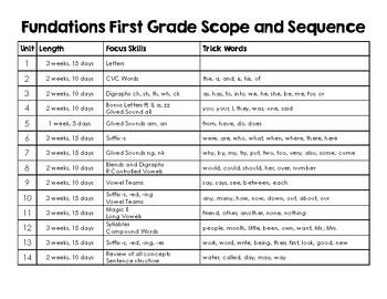 Preview of First Grade Fundations Scope and Sequence