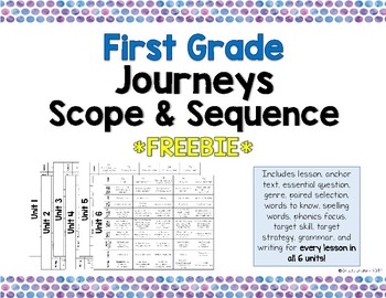 Preview of First Grade Journeys Scope and Sequence