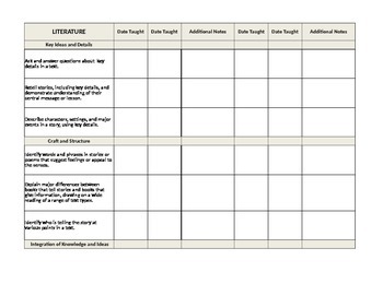 Preview of First Grade Language Arts Common Core Date Taught Checklist