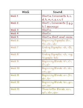 i-Ready Learning Magnetic Reading Foundations Grade 2 Volume 1 -2023