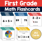 1st Grade Math Flashcards (Revision Homework)