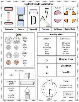 First Grade Math Helper Common Core by All the Learners | TpT
