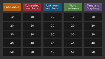 Preview of First Grade Math Jeopardy Review #1