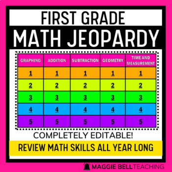 Preview of First Grade Math Jeopardy Virtual Review Game for Distance Learning (editable)