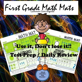Preview of NwEa Map Math Skills Review Set 1