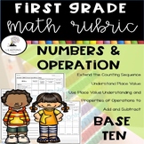 First Grade Math Rubric | Number and Operations Base Ten A
