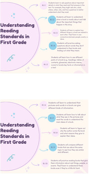 Preview of First Grade RI NVAC Standards for Parents