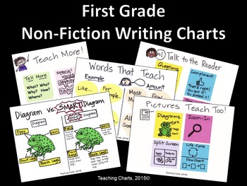 Preview of First Grade Non-Fiction Writing Anchor Charts (Lucy Calkins Inspired)