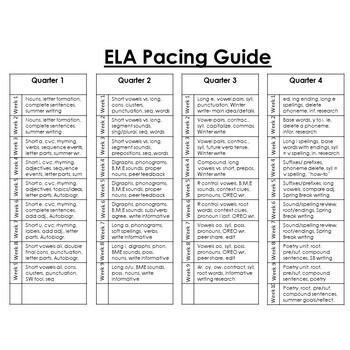First Grade Pacing Guide and templates PPT by Work Smarter Not Harder