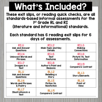 First Grade Reading Exit Tickets - Standards-Based Reading Assessments