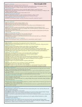 Preview of First Grade Reading/ Mathematics CCSS Bookmark