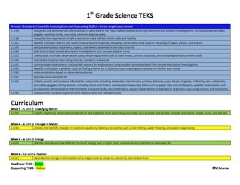 Preview of First Grade Science TEKS - Scope and Sequence