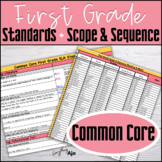 First Grade Scope and Sequence with Common Core Standards