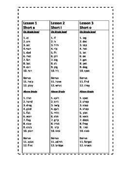 First Grade Spelling Lists Journeys Common Core by ...