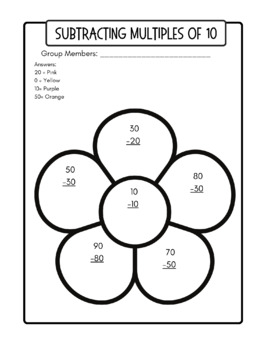 Preview of Subtracting Multiples of 10 (up to 100) Lesson and printables SPRING