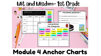 Preview of First Grade Wit and Wisdom EDITABLE Module 4 Powerpoint Slides & Anchor Charts