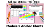 First Grade Wit and Wisdom EDITABLE Module 4 Powerpoint Sl