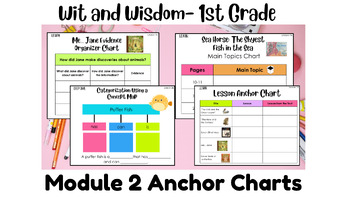 Preview of First Grade Wit and Wisdom Editable Modules 1-4 Powerpoint slides & charts