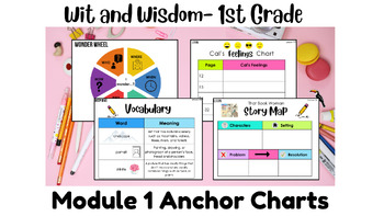 Preview of First Grade Wit and Wisdom Module 1 Powerpoint Slides and Anchor Chart