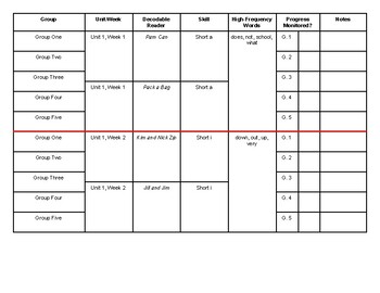 Preview of First Grade Wonders Decodables Phonics Progression Chart for Tracking Skills