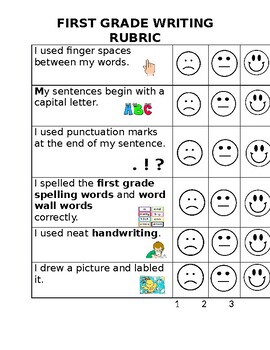 Preview of Primary Writing Rubric (editable)