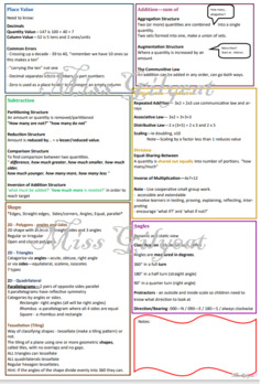 Preview of First Level Student Teacher Placement Cheat Sheet - Numeracy and Mathematics