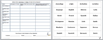 Preview of First Name Origin Activity G. 4-8 Language Acquistion/Use Prof. Dev. CCSS CCLS