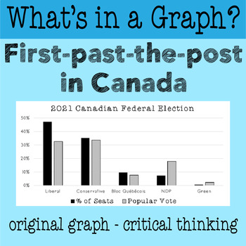 Preview of First-Past-the-Post Electoral System: Canada Election Graph Analysis Worksheet