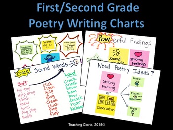 Preview of First/Second Grade Poetry Writing Anchor Charts (Lucy Calkins Inspired)