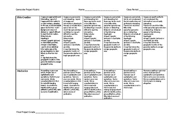 Preview of First They Killed My Father Research Project Rubric